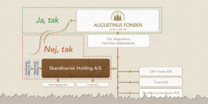 Københavns Kommune & Augustinus Fonden