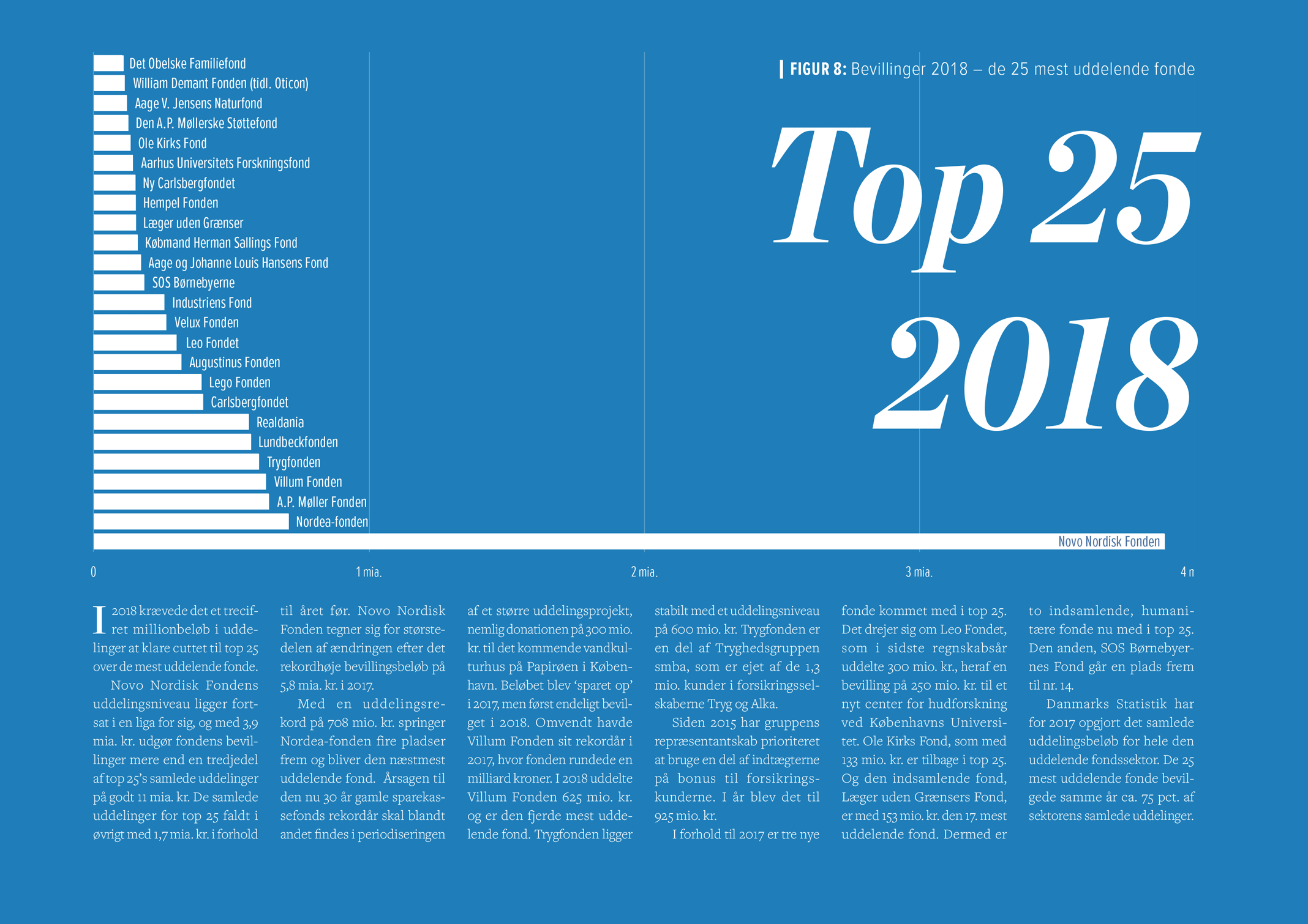 Top 25 – 2018